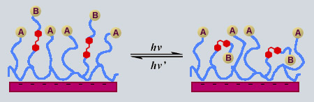 azo