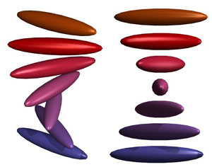 Idealized cholesteric phase structure