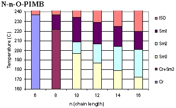 Phase diagram of banana mesogen