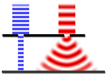 Diffraction limitation of light